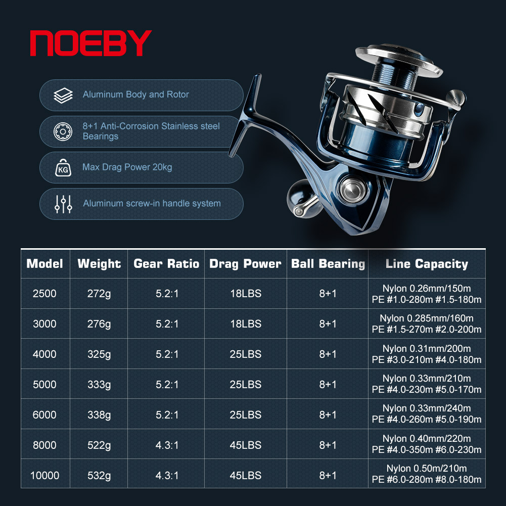 Noeby Max Drag 25kg Spinhengel - Fishing Boat Aluminum recensie en prijs